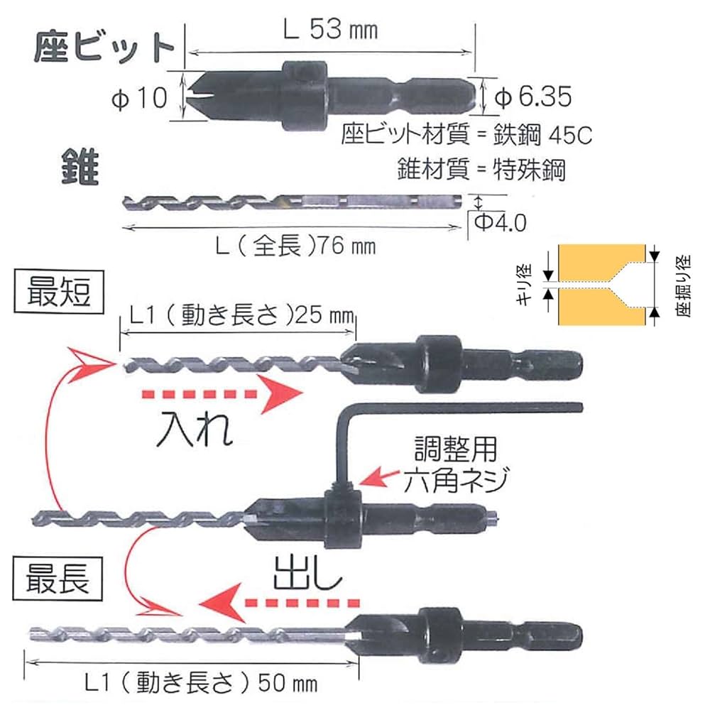 Amazon | ダンドリビス ウッドデッキ用 ショート 座ぼりと下穴用